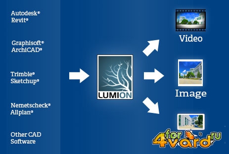 Lumion 4.5.1 x64 (2014) MULTILANG
