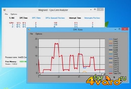 Wagnard - CPU Core Analyser 3.0.0.0 Portable