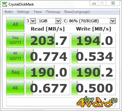 CrystalDiskMark Standard / Shizuku Edition 4.0.3 Final (x86/x64) Rus + Portable